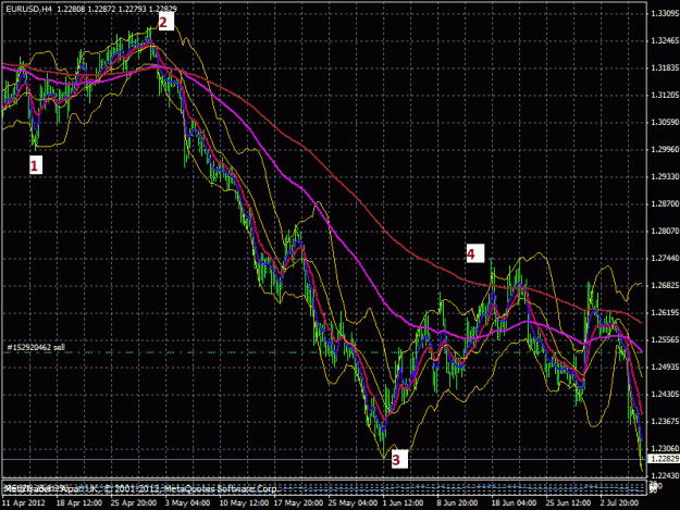 Click to Enlarge

Name: eurusd4h.gif
Size: 39 KB