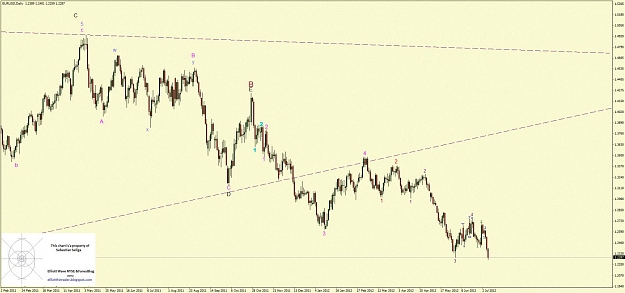 Click to Enlarge

Name: eurusd ew daily.jpg
Size: 117 KB