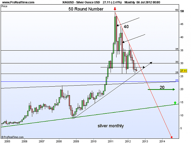 Click to Enlarge

Name: silver monthly 8-7-12.png
Size: 26 KB