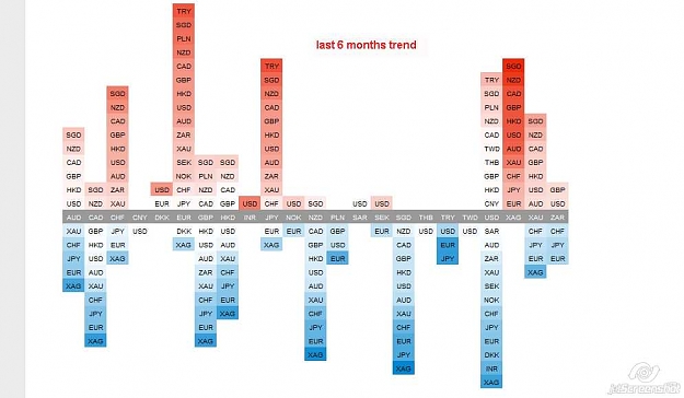 Click to Enlarge

Name: 2012-07-08_14-01_Currency Strength Heatmap.jpg
Size: 42 KB