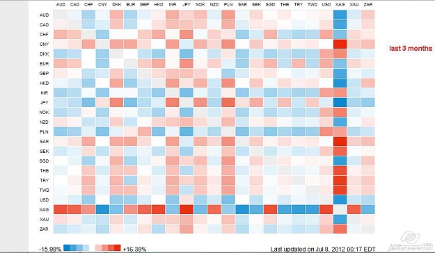 Click to Enlarge

Name: 2012-07-08_14-05_Currency Strength Heatmap.jpg
Size: 53 KB