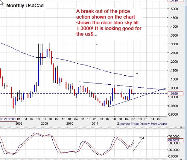 Click to Enlarge

Name: usdcad-monthly-08072012.jpg
Size: 81 KB