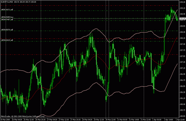 Click to Enlarge

Name: EURJPY.gif
Size: 26 KB