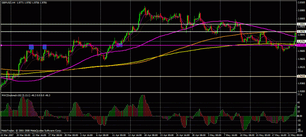 Click to Enlarge

Name: gbp trendline 2.gif
Size: 29 KB