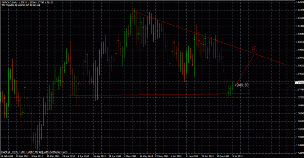 Click to Enlarge

Name: gbpcad 120709daily.gif
Size: 36 KB