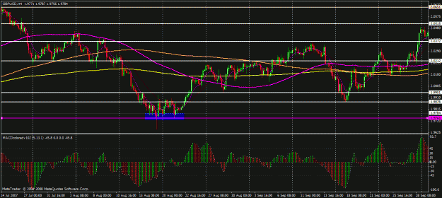 Click to Enlarge

Name: gbp trendline 4.gif
Size: 31 KB