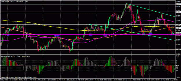 Click to Enlarge

Name: gbp trendline 6.gif
Size: 32 KB