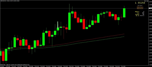 Click to Enlarge

Name: gbpusd m15.jpg
Size: 68 KB