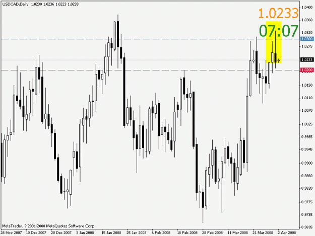 Click to Enlarge

Name: usdcad.gif
Size: 16 KB