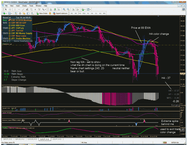 Click to Enlarge

Name: eurjpy july 10 am trade.gif
Size: 83 KB