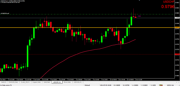 Click to Enlarge

Name: USDCHF H1 - PA.PNG
Size: 47 KB