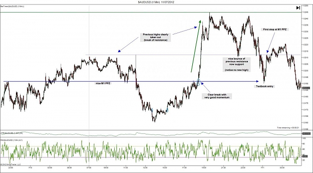 Click to Enlarge

Name: Example 1.1 $AUDUSD (1 Min)  11_07_2012.jpg
Size: 136 KB