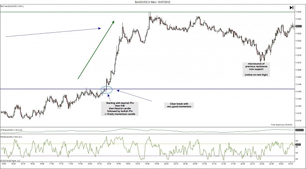 Click to Enlarge

Name: Example 1.2 $AUDUSD (1 Min)  10_07_2012.jpg
Size: 116 KB