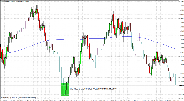 Click to Enlarge

Name: eurusd weekly 2012.07.11.png
Size: 85 KB