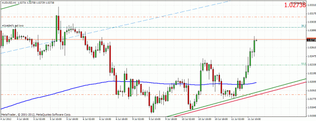 Click to Enlarge

Name: audusd1107121.gif
Size: 31 KB
