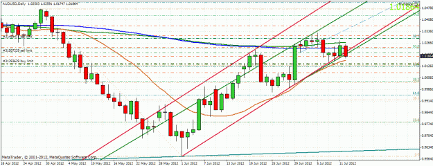 Click to Enlarge

Name: audusd1207121.gif
Size: 39 KB