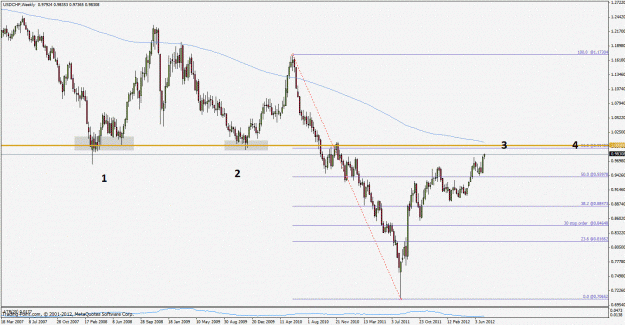 Click to Enlarge

Name: usdchf120712w1.gif
Size: 310 KB