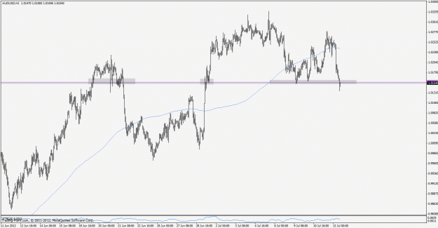 Click to Enlarge

Name: audusd120712h1.gif
Size: 24 KB