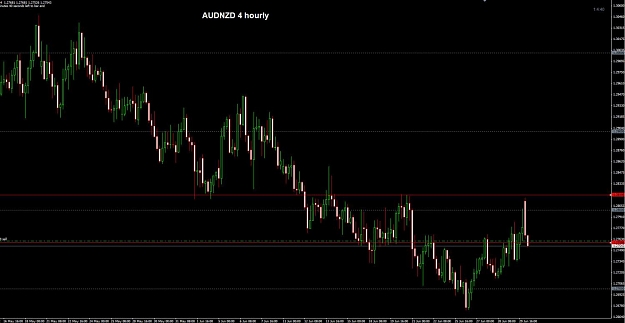 Click to Enlarge

Name: AUDNZD 4 hourly  02-07.jpg
Size: 87 KB