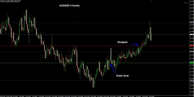 Click to Enlarge

Name: AUDNZD 4 hourly Stopped.jpg
Size: 86 KB