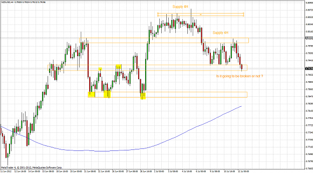 Click to Enlarge

Name: nzdusd 4h 2012.07.12.png
Size: 75 KB