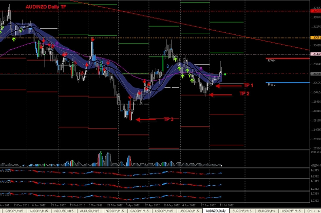 Click to Enlarge

Name: AUD NZD Daily TP.jpg
Size: 217 KB