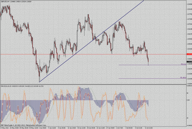 Click to Enlarge

Name: gbpusd4h.gif
Size: 51 KB