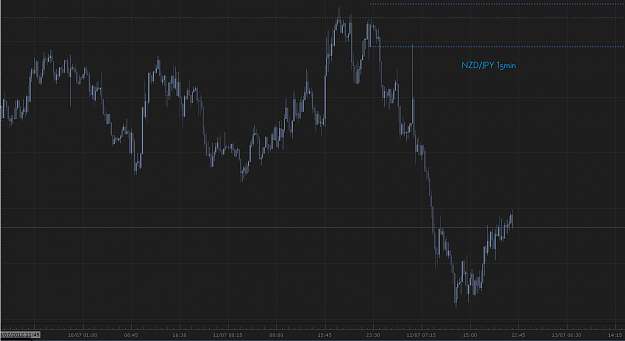 Click to Enlarge

Name: nzdjpy-2012-07-12.png
Size: 18 KB