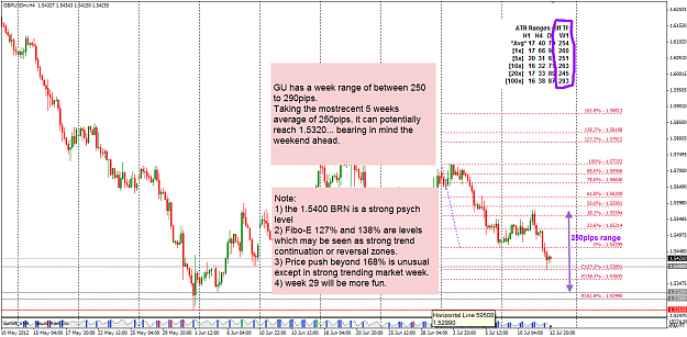 Click to Enlarge

Name: GBPUSD 13 Jul update 13-7-2012 7-53-51 AM.png
Size: 73 KB