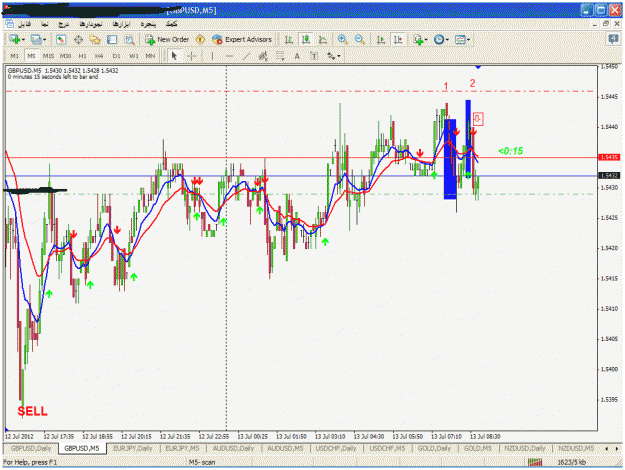 Click to Enlarge

Name: m5 gbpusd.gif
Size: 44 KB
