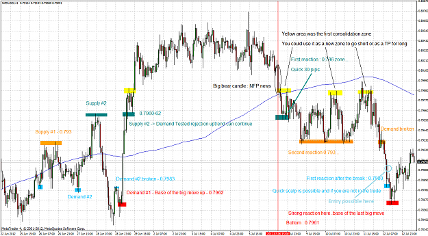 Click to Enlarge

Name: nzdusd 1h 2012.07.13 bis.png
Size: 105 KB