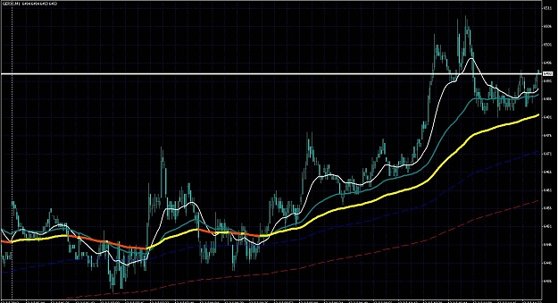 Click to Enlarge

Name: DAX nice uptrend.jpg
Size: 139 KB