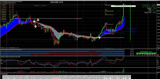 Click to Enlarge

Name: XAUUSD M15 05.17.jpg
Size: 385 KB