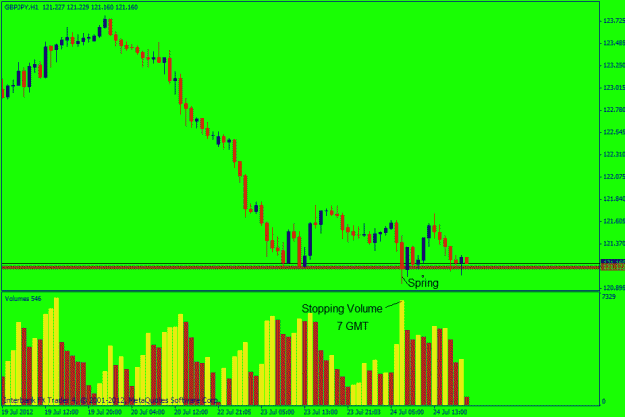 Click to Enlarge

Name: post chart 2.7-24.gif
Size: 19 KB