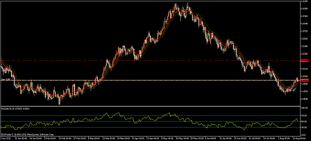 Click to Enlarge

Name: GBPAUD 130812.png
Size: 53 KB