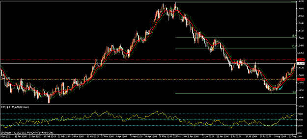 Click to Enlarge

Name: GBPAUD 130812.png
Size: 53 KB
