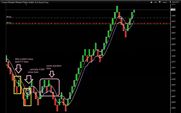 kg price action forex