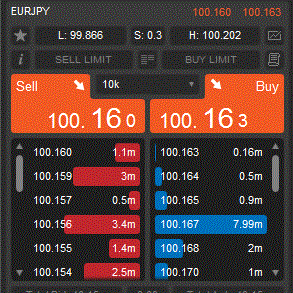 Fxpro Spread Page 2 Forex Factory - 