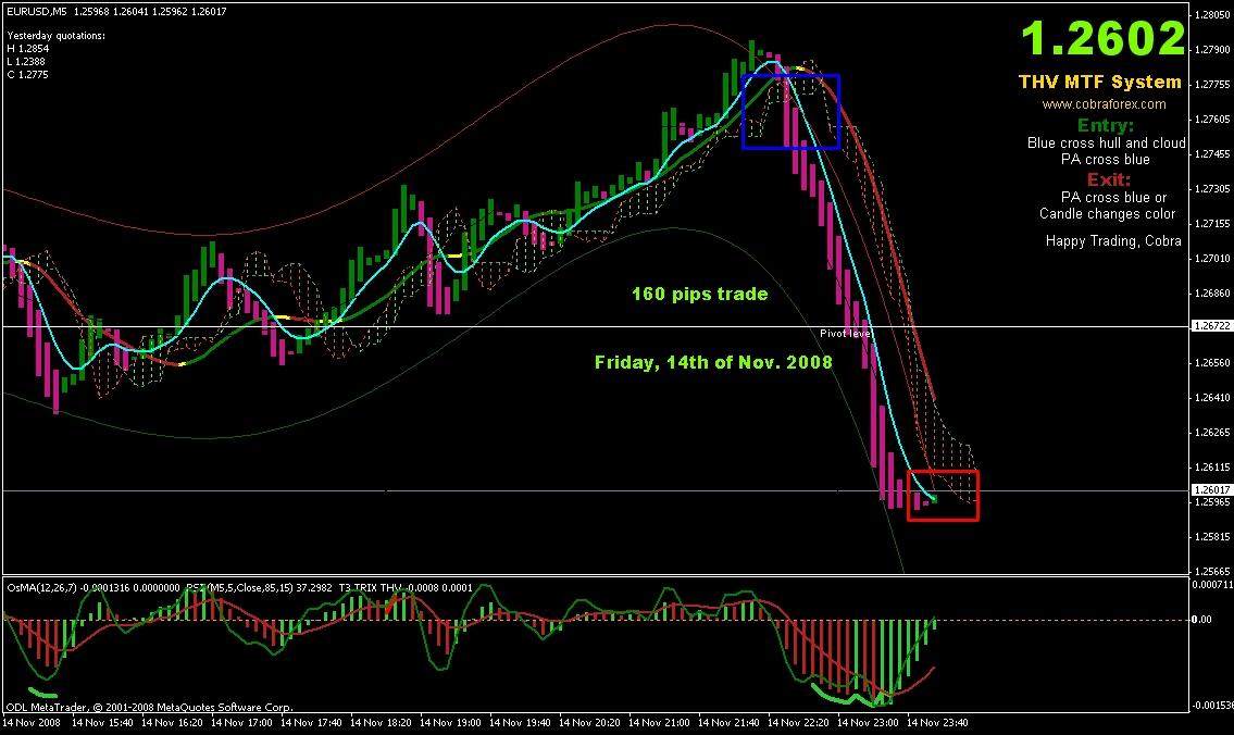 Best forex trading template free download