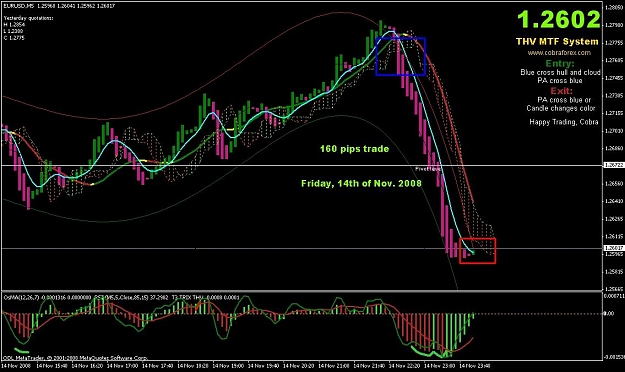 Forex factory template pro
