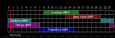 Forex market hours gmt mt4 indicator