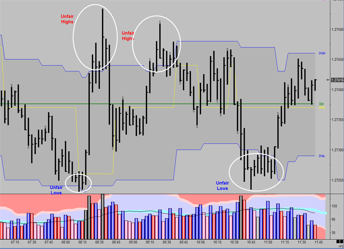 How To Find Consolidation Area Intraday On Thinkorswim ...