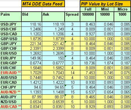 Forex list currency pair and pip value