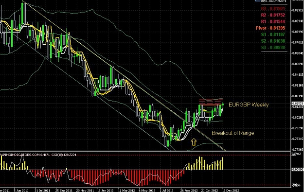 Click to Enlarge

Name: EURGBP We 22 Dec 2012a.JPG
Size: 113 KB