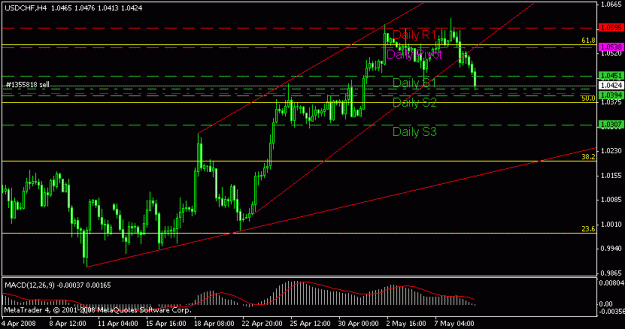 Click to Enlarge

Name: usdchf.gif
Size: 13 KB