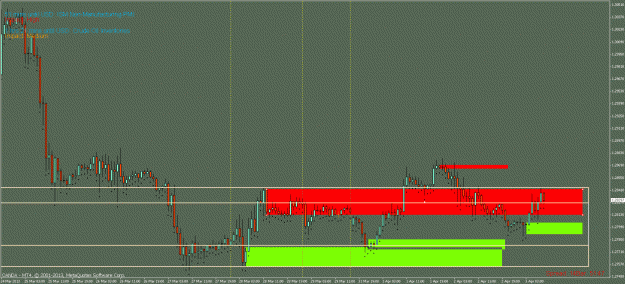 price action in day trading by dadas