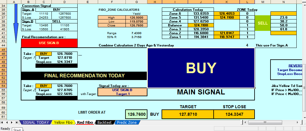 Forex Factory Fibo Zones The Relation Between Today Yesterday Ohlc - 