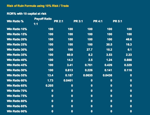 Forex win rate