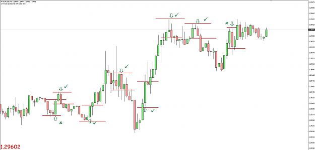 How To Trade 5 Minute Chart With Engulfing Bar Price Action Forex - 