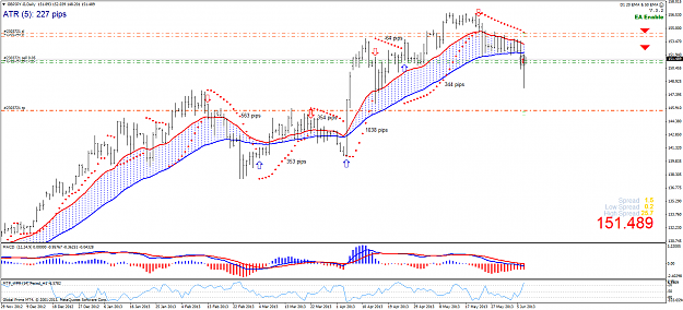 Click to Enlarge

Name: GBPJPY PSar Example.png
Size: 63 KB